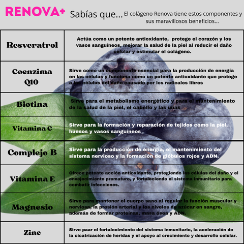 Image of RENOVA+ COLÁGENO DOBLEMENTE HIDROLIZADO.